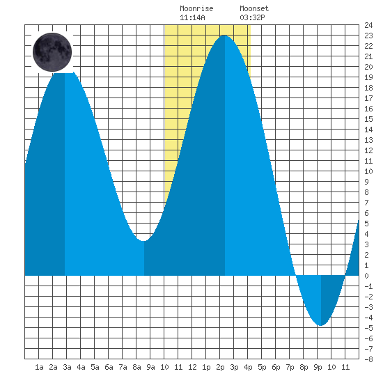 Cape Ninilchik tide chart for Sunday, January 2, 2022