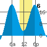 Cape Ninilchik tide chart for Thursday, January 6, 2022