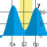Cape Ninilchik tide chart for Friday, January 7, 2022