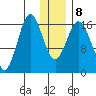 Cape Ninilchik tide chart for Saturday, January 8, 2022