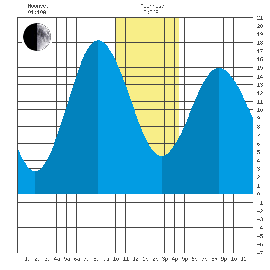 Cape Ninilchik tide chart for Sunday, January 9, 2022