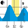 Cape Ninilchik tide chart for Sunday, January 9, 2022