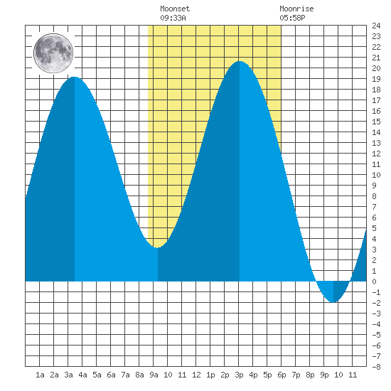 Cape Ninilchik tide chart for Wednesday, February 16, 2022