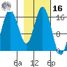 Cape Ninilchik tide chart for Wednesday, February 16, 2022