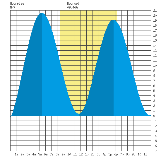 Cape Ninilchik tide chart for Sunday, February 20, 2022