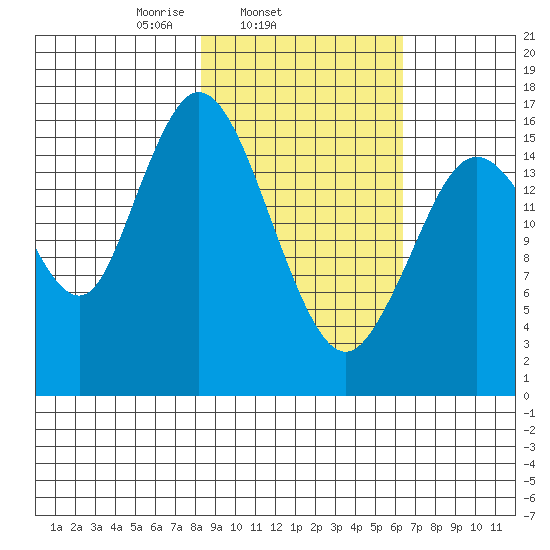 Cape Ninilchik tide chart for Thursday, February 24, 2022
