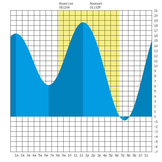 Cape Ninilchik tide chart for Sunday, February 27, 2022