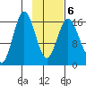 Cape Ninilchik tide chart for Sunday, February 6, 2022