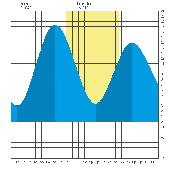 Cape Ninilchik tide chart for Monday, February 7, 2022