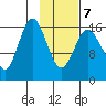 Cape Ninilchik tide chart for Monday, February 7, 2022