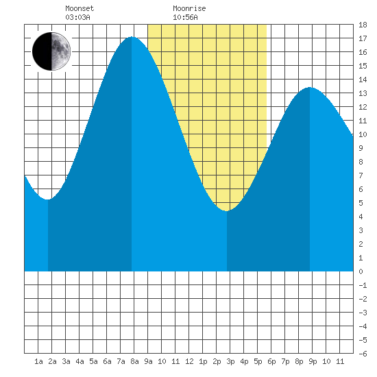 Cape Ninilchik tide chart for Tuesday, February 8, 2022