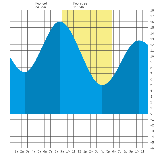 Cape Ninilchik tide chart for Wednesday, February 9, 2022