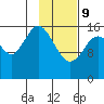 Cape Ninilchik tide chart for Wednesday, February 9, 2022