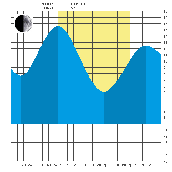 Cape Ninilchik tide chart for Thursday, March 10, 2022