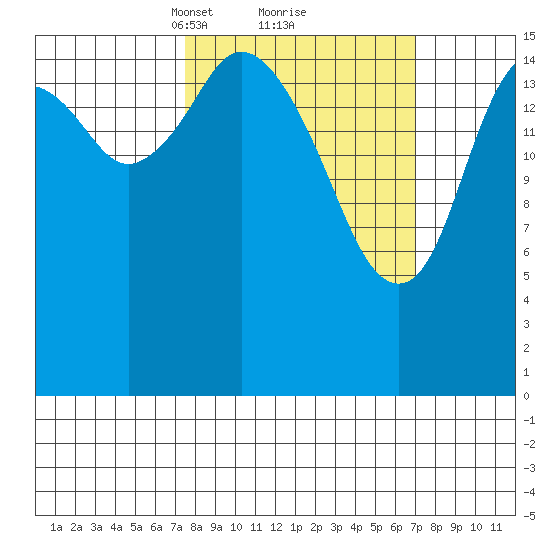 Cape Ninilchik tide chart for Saturday, March 12, 2022