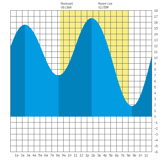Cape Ninilchik tide chart for Monday, March 14, 2022