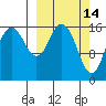Cape Ninilchik tide chart for Monday, March 14, 2022