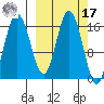 Cape Ninilchik tide chart for Thursday, March 17, 2022