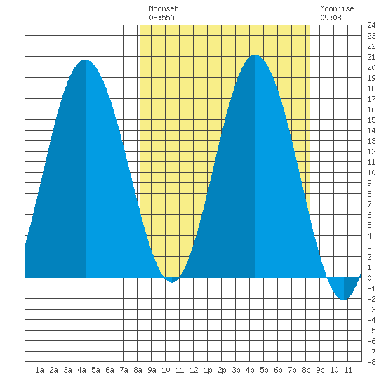 Cape Ninilchik tide chart for Friday, March 18, 2022