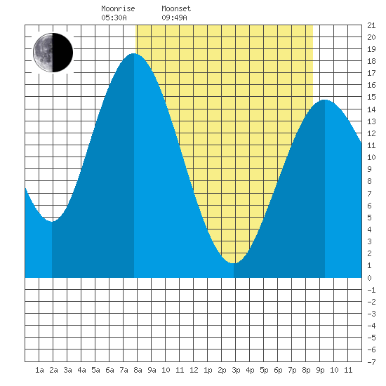 Cape Ninilchik tide chart for Thursday, March 24, 2022