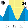 Cape Ninilchik tide chart for Thursday, March 24, 2022