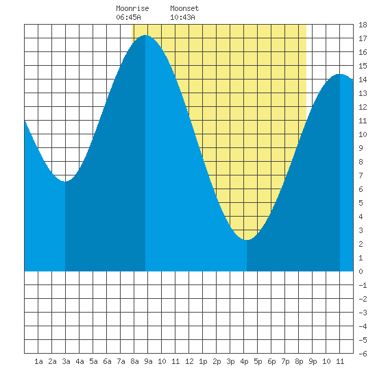Cape Ninilchik tide chart for Friday, March 25, 2022