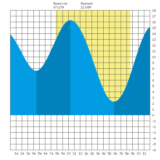 Cape Ninilchik tide chart for Saturday, March 26, 2022