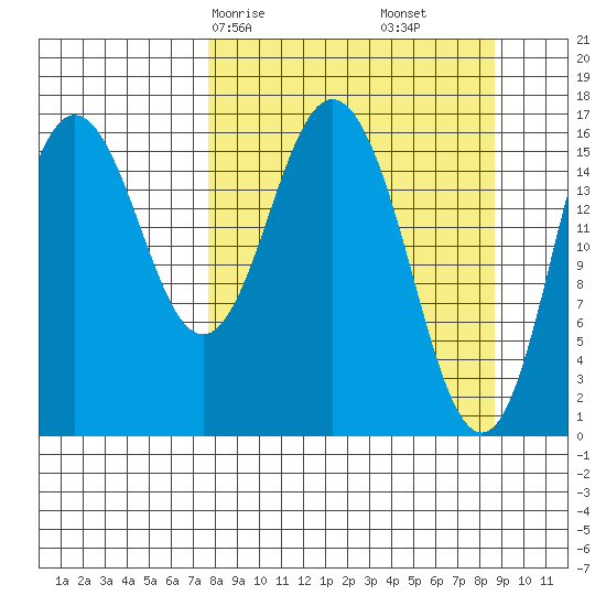 Cape Ninilchik tide chart for Monday, March 28, 2022