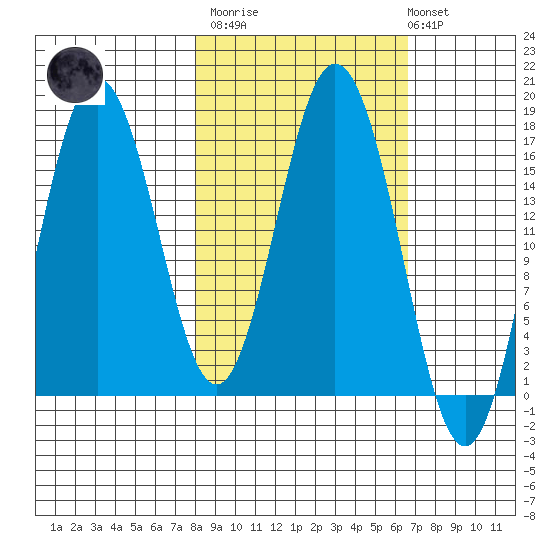 Cape Ninilchik tide chart for Wednesday, March 2, 2022