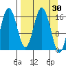 Cape Ninilchik tide chart for Wednesday, March 30, 2022