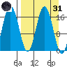Cape Ninilchik tide chart for Thursday, March 31, 2022