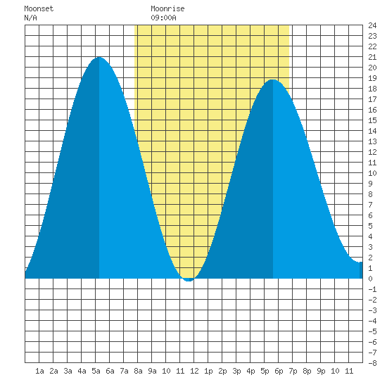 Cape Ninilchik tide chart for Sunday, March 6, 2022