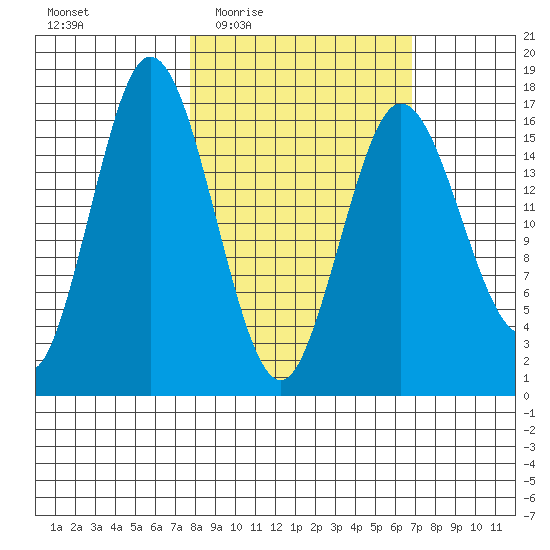 Cape Ninilchik tide chart for Monday, March 7, 2022