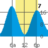 Cape Ninilchik tide chart for Monday, March 7, 2022