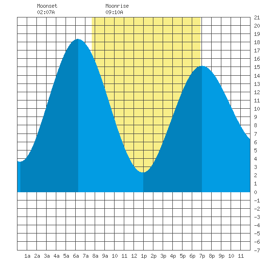 Cape Ninilchik tide chart for Tuesday, March 8, 2022