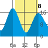 Cape Ninilchik tide chart for Tuesday, March 8, 2022