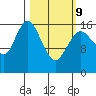 Cape Ninilchik tide chart for Wednesday, March 9, 2022