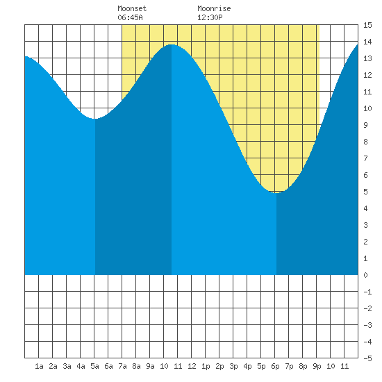 Cape Ninilchik tide chart for Sunday, April 10, 2022