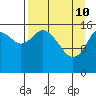 Cape Ninilchik tide chart for Sunday, April 10, 2022