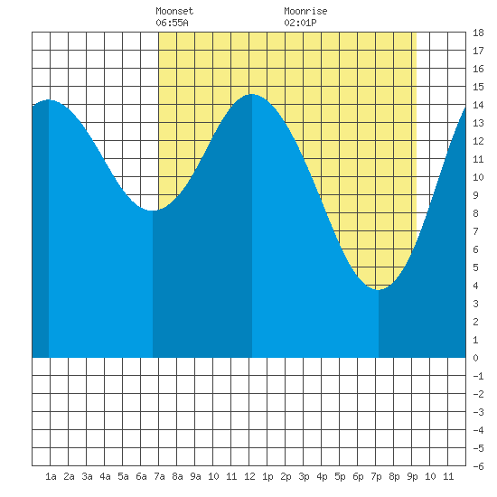 Cape Ninilchik tide chart for Monday, April 11, 2022