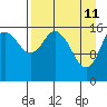 Cape Ninilchik tide chart for Monday, April 11, 2022