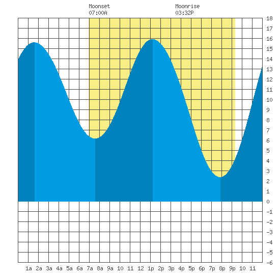 Cape Ninilchik tide chart for Tuesday, April 12, 2022