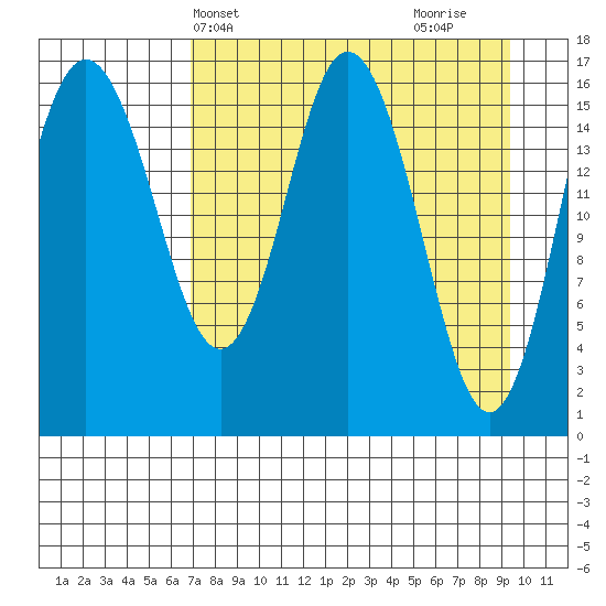 Cape Ninilchik tide chart for Wednesday, April 13, 2022