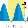 Cape Ninilchik tide chart for Friday, April 15, 2022