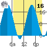 Cape Ninilchik tide chart for Saturday, April 16, 2022