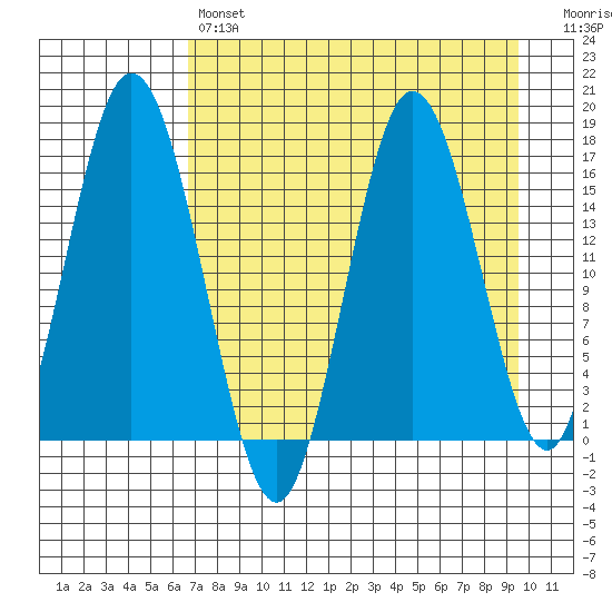 Cape Ninilchik tide chart for Sunday, April 17, 2022