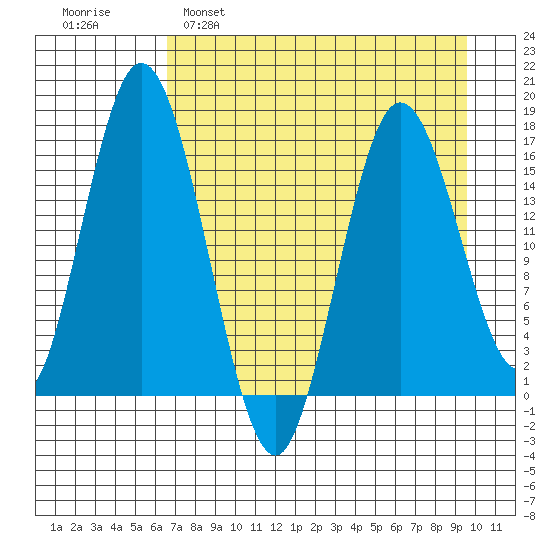 Cape Ninilchik tide chart for Tuesday, April 19, 2022