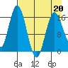 Cape Ninilchik tide chart for Wednesday, April 20, 2022