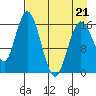 Cape Ninilchik tide chart for Thursday, April 21, 2022