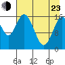 Cape Ninilchik tide chart for Saturday, April 23, 2022